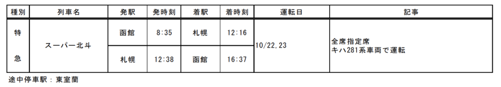 スクリーンショット-2022-08-20-13.28.52-1024x179 なつかしの列車大復活!! 2022年 JR北海道 秋の臨時列車情報!!