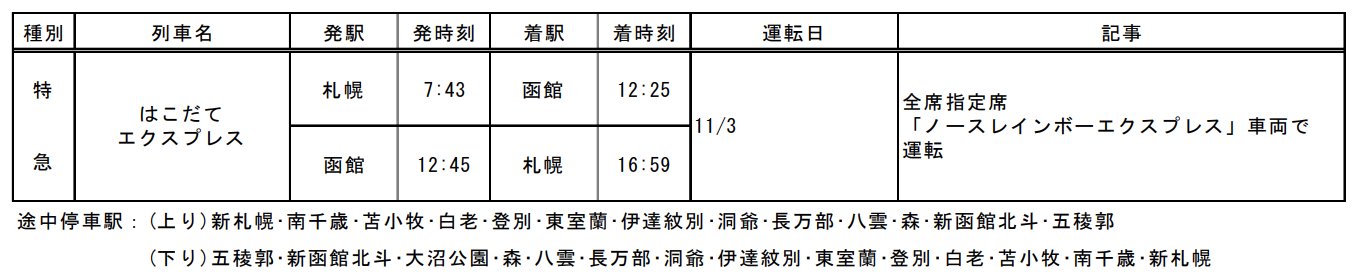 スクリーンショット-2022-08-20-13.29.06 なつかしの列車大復活!! 2022年 JR北海道 秋の臨時列車情報!!