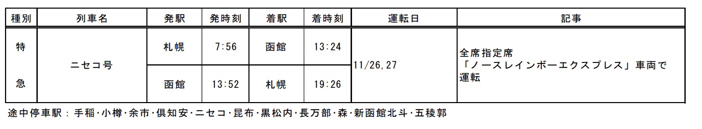 スクリーンショット-2022-08-20-13.29.24 なつかしの列車大復活!! 2022年 JR北海道 秋の臨時列車情報!!