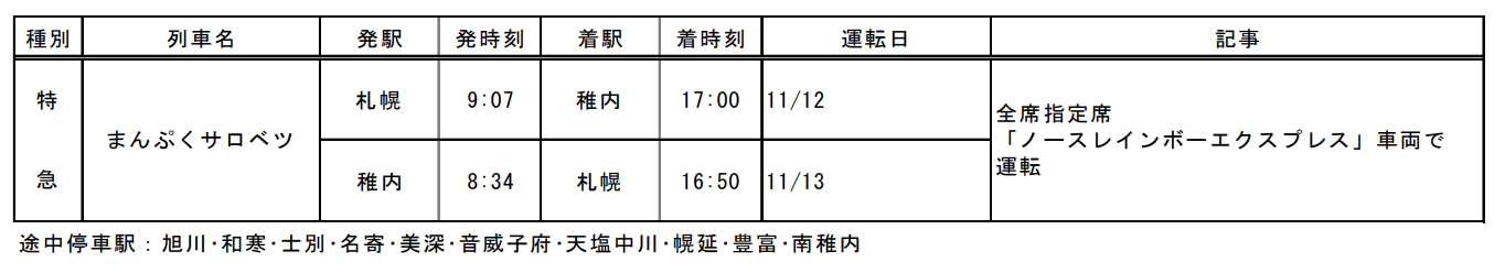 スクリーンショット-2022-08-20-13.29.46 なつかしの列車大復活!! 2022年 JR北海道 秋の臨時列車情報!!