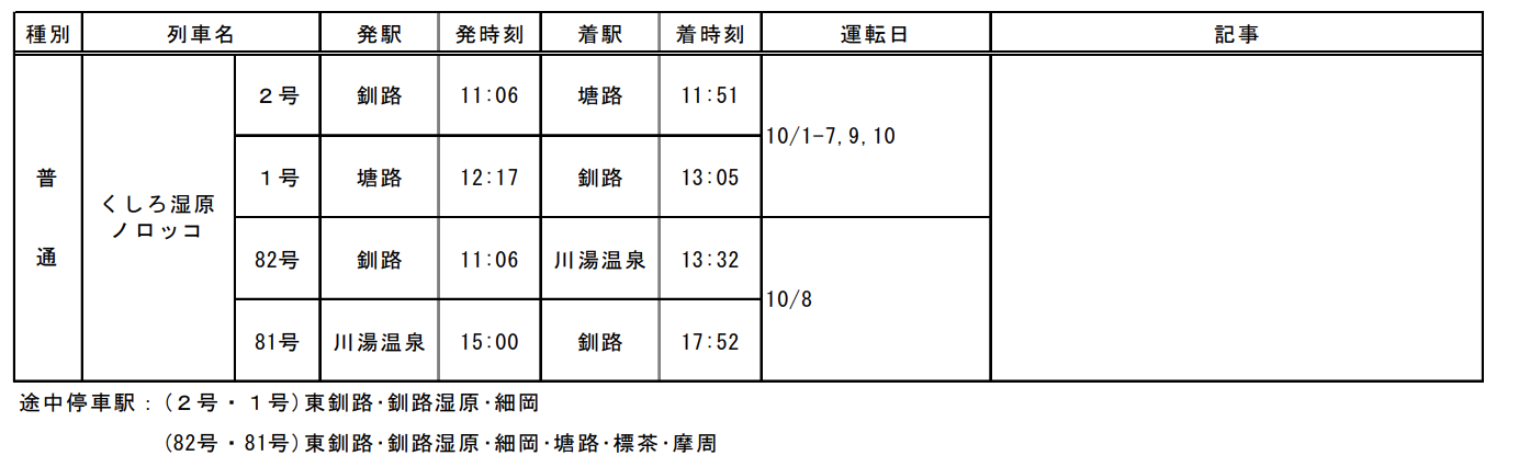 スクリーンショット-2022-08-20-13.31.21 なつかしの列車大復活!! 2022年 JR北海道 秋の臨時列車情報!!