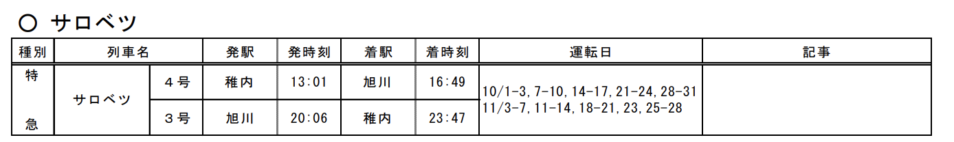 スクリーンショット-2022-08-20-16.36.41 なつかしの列車大復活!! 2022年 JR北海道 秋の臨時列車情報!!